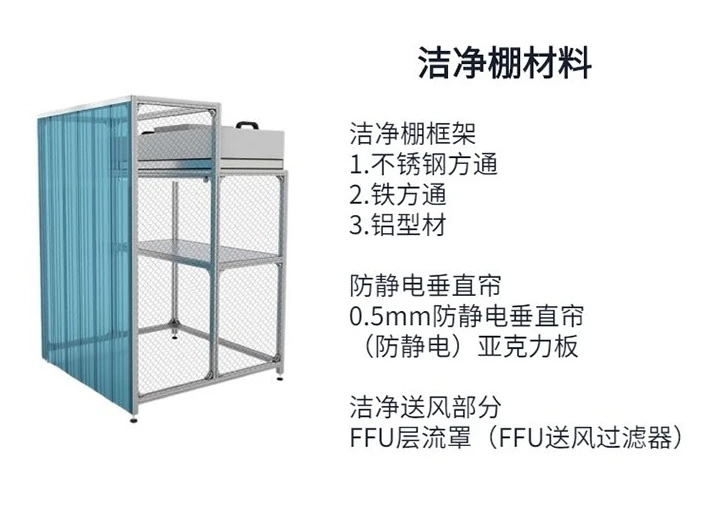 無(wú)塵棚百級(jí)